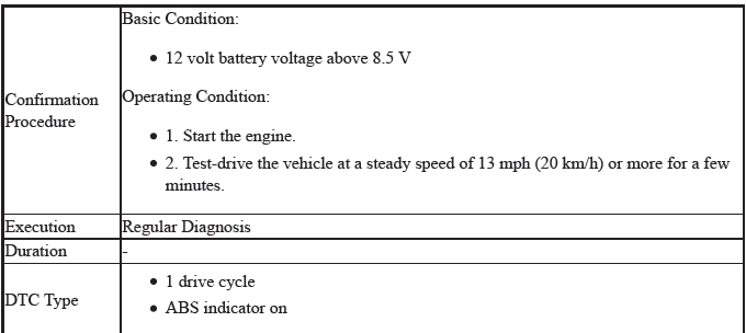 VSA System - Diagnostics